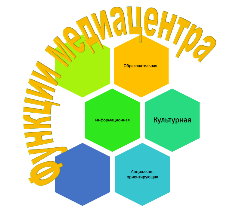 Логотип функции медиацентра.png